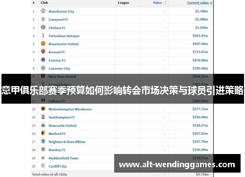 意甲俱乐部赛季预算如何影响转会市场决策与球员引进策略