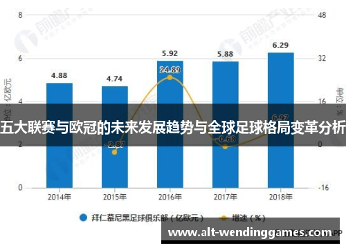 五大联赛与欧冠的未来发展趋势与全球足球格局变革分析