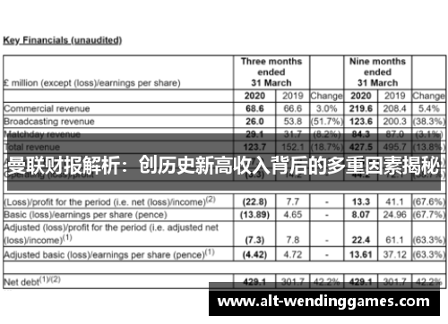 曼联财报解析：创历史新高收入背后的多重因素揭秘