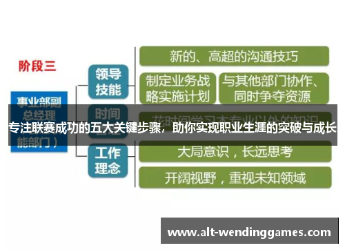 专注联赛成功的五大关键步骤，助你实现职业生涯的突破与成长
