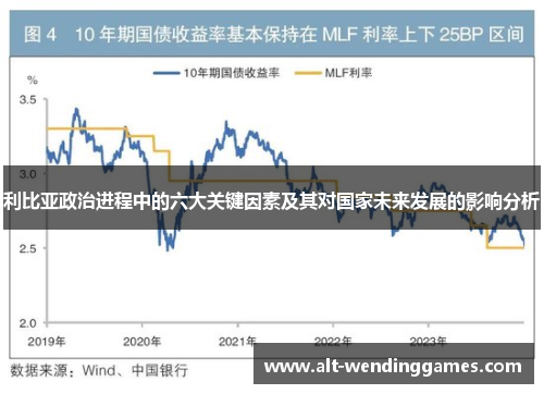 利比亚政治进程中的六大关键因素及其对国家未来发展的影响分析