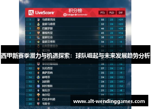 西甲新赛季潜力与机遇探索:球队崛起与未来发展趋势分析 西甲新赛季潜力与机遇探索:球队崛起与未来发展趋势分析