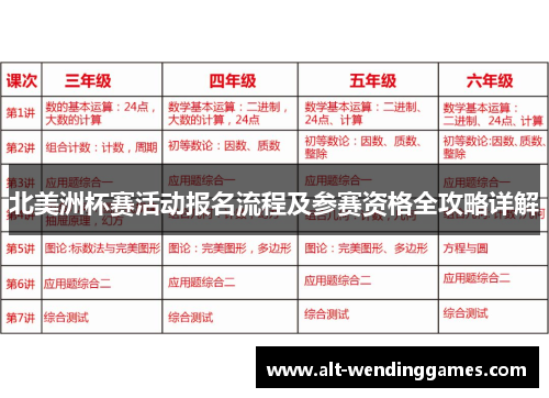 北美洲杯赛活动报名流程及参赛资格全攻略详解