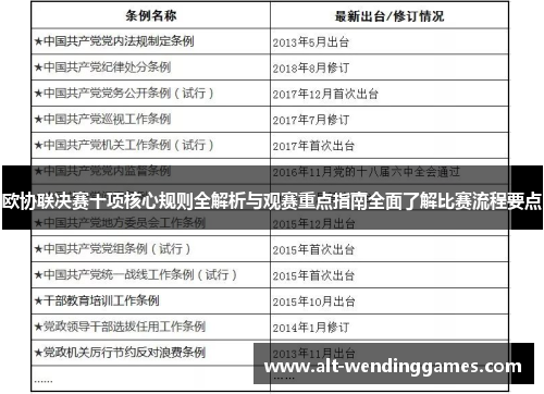 欧协联决赛十项核心规则全解析与观赛重点指南全面了解比赛流程要点 欧协联决赛十项核心规则全解析与观赛重点指南全面了解比赛流程要点
