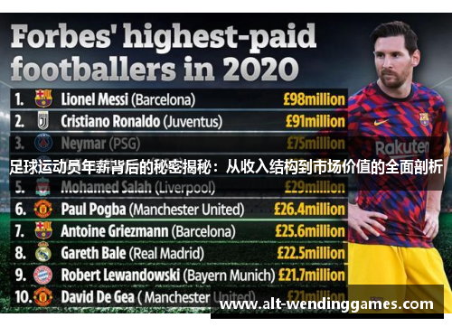 足球运动员年薪背后的秘密揭秘:从收入结构到市场价值的全面剖析 足球运动员年薪背后的秘密揭秘:从收入结构到市场价值的全面剖析