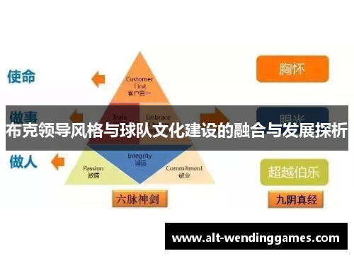 布克领导风格与球队文化建设的融合与发展探析