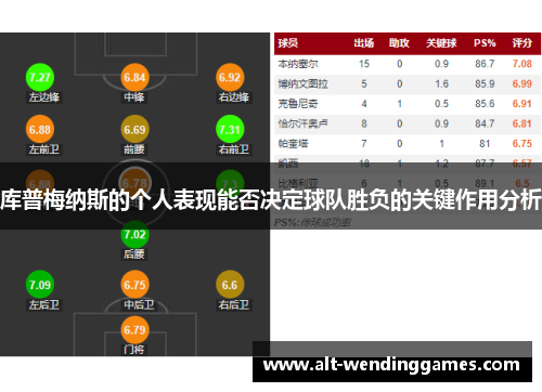 库普梅纳斯的个人表现能否决定球队胜负的关键作用分析