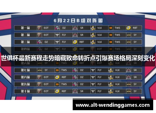 世俱杯最新赛程走势暗藏致命转折点引爆赛场格局深刻变化