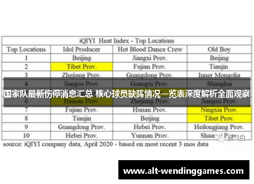 国家队最新伤停消息汇总 核心球员缺阵情况一览表深度解析全面观察