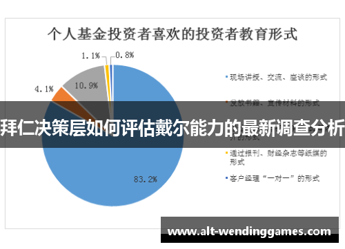 拜仁决策层如何评估戴尔能力的最新调查分析