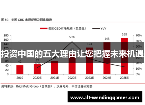 投资中国的五大理由让您把握未来机遇