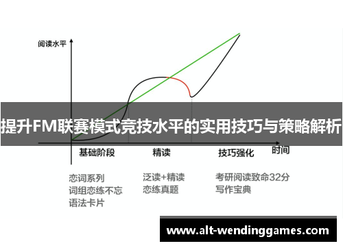 提升FM联赛模式竞技水平的实用技巧与策略解析