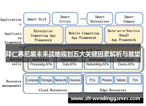 拜仁慕尼黑未来战略规划五大关键因素解析与展望