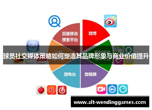 球员社交媒体策略如何塑造其品牌形象与商业价值提升
