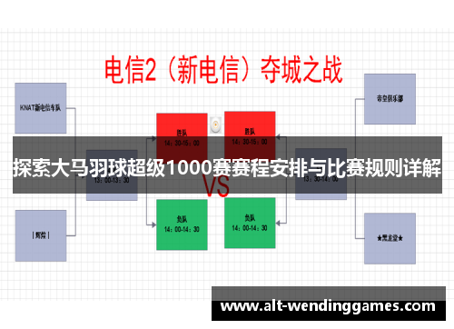 探索大马羽球超级1000赛赛程安排与比赛规则详解